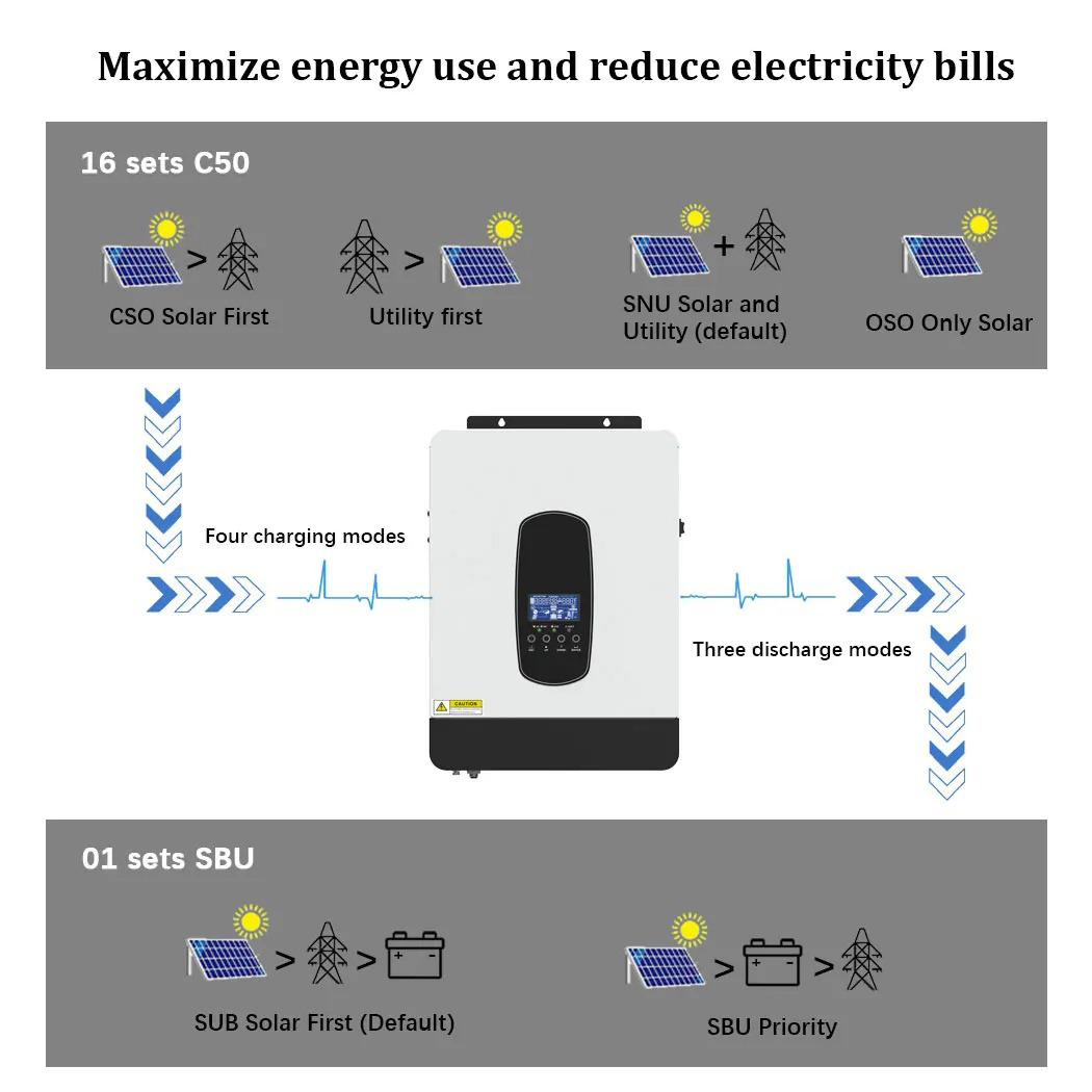 ECGSOLAX 3KW 1.8KW Solar Hybri - Drone Solar Charger ulasan dan harga