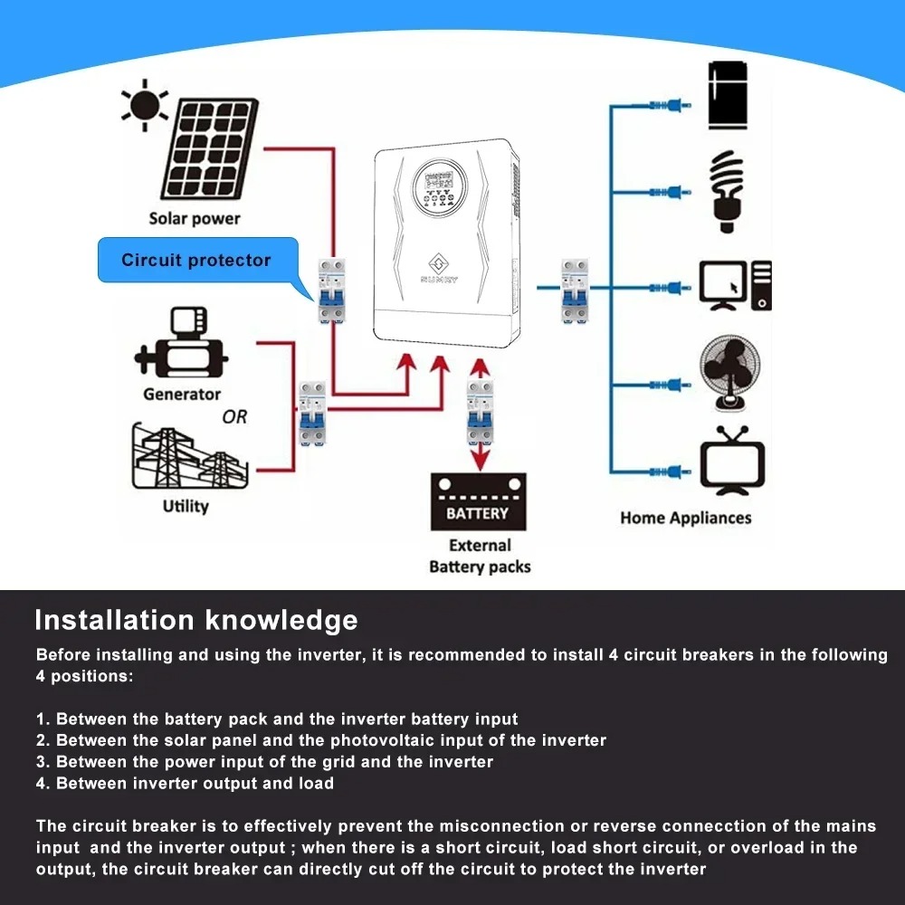 ECGSOLAX Hybrid Solar Inverter - Drone Solar Charger ulasan dan harga
